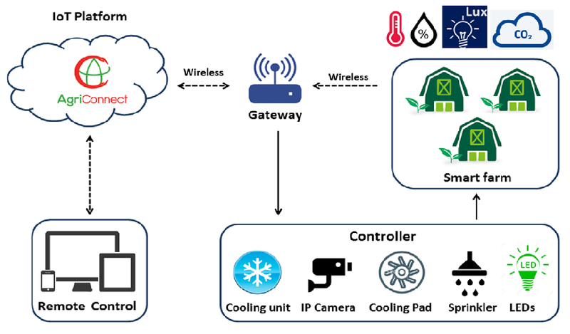 IoT1.png